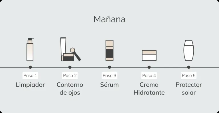 El orden de rutina facial que transformará tu piel y evitará errores