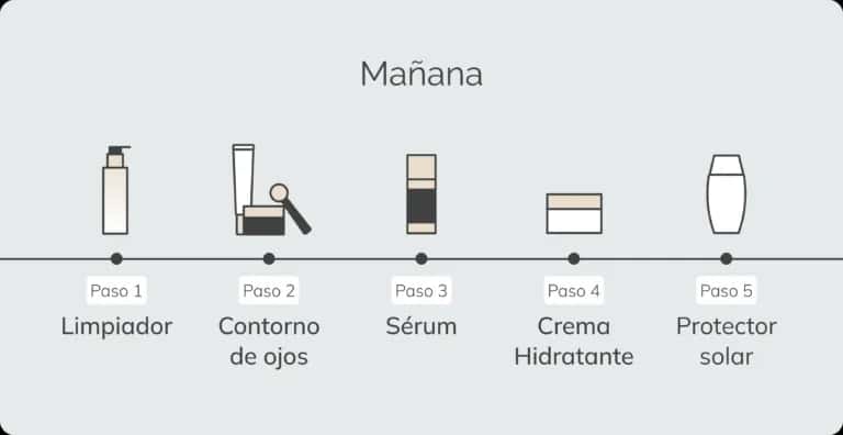 El orden de rutina facial que transformará tu piel y evitará errores