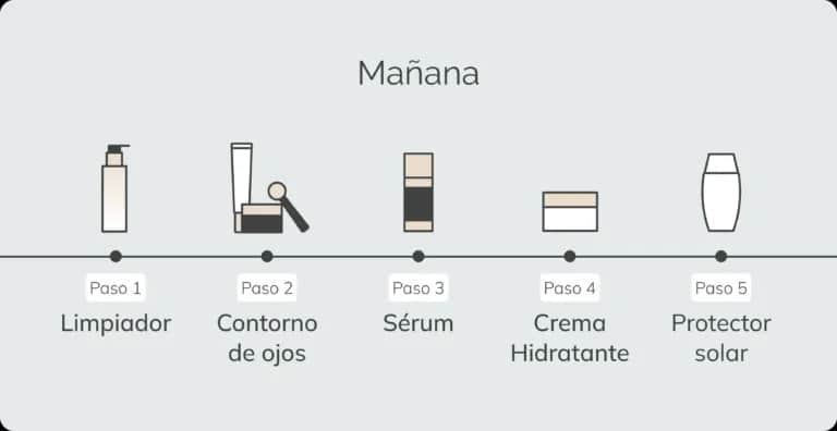 El orden de rutina facial que transformará tu piel y evitará errores