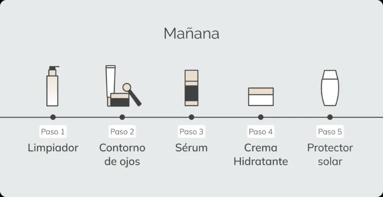 El orden de rutina facial que transformará tu piel y evitará errores